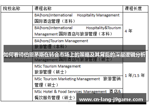 如何看待伯恩茅斯在转会市场上的策略及其背后的深层逻辑分析