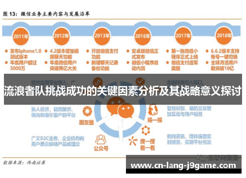 流浪者队挑战成功的关键因素分析及其战略意义探讨