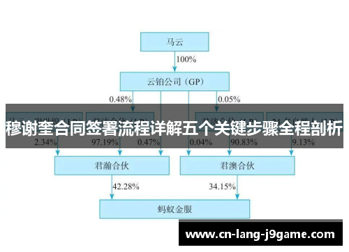 穆谢奎合同签署流程详解五个关键步骤全程剖析