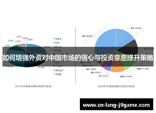 如何增强外资对中国市场的信心与投资意愿提升策略